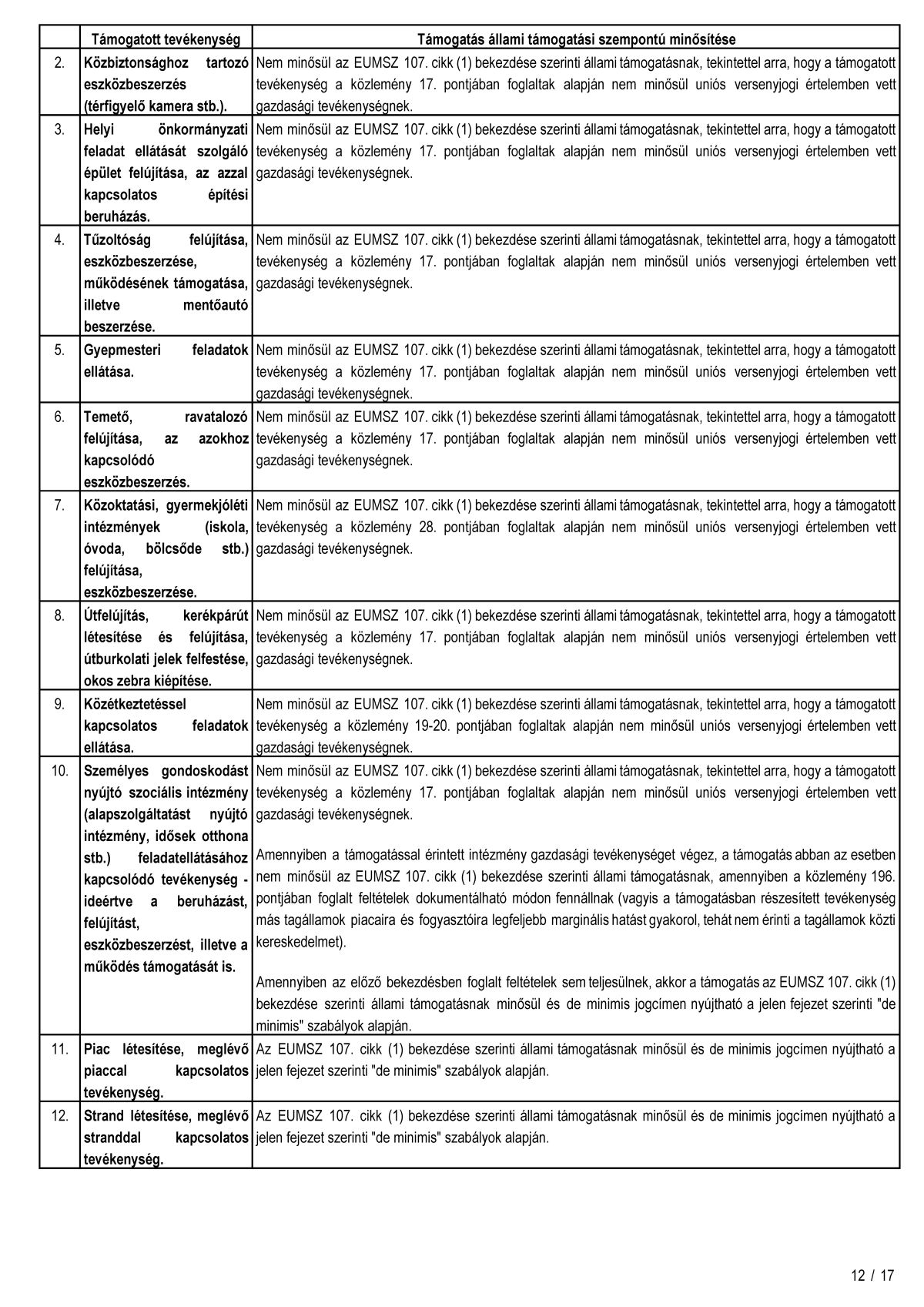 Tamogato okiratkozbiztonsag Oldal 12