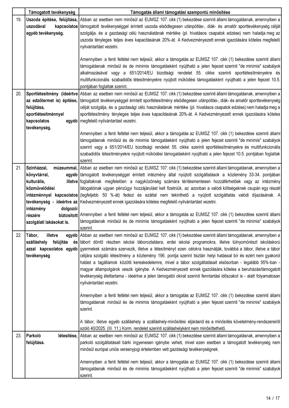 Tamogato okiratkozbiztonsag Oldal 14